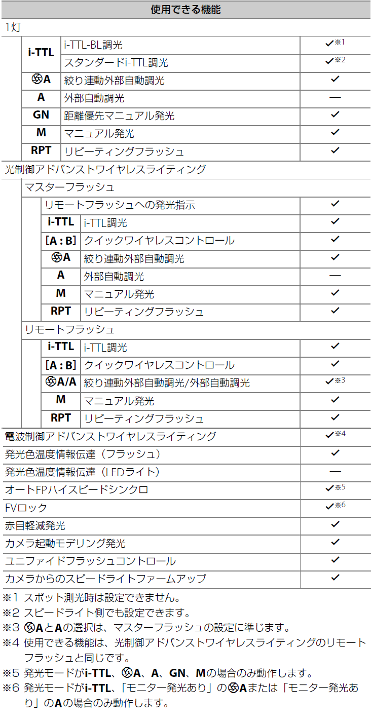 ユーザが追加した画像