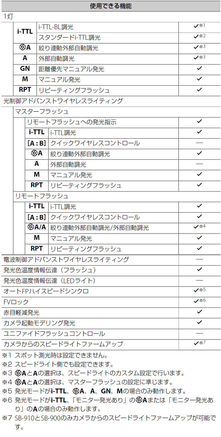 ユーザが追加した画像