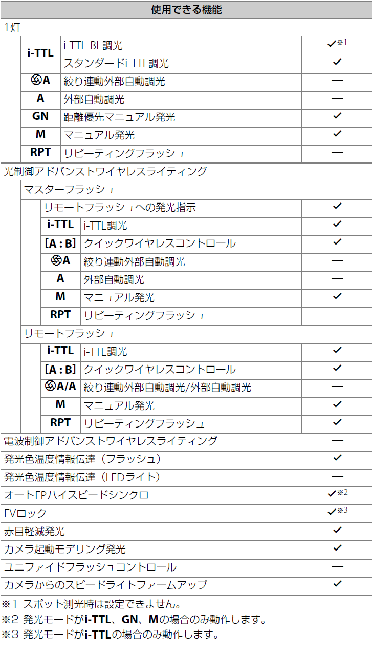 ユーザが追加した画像