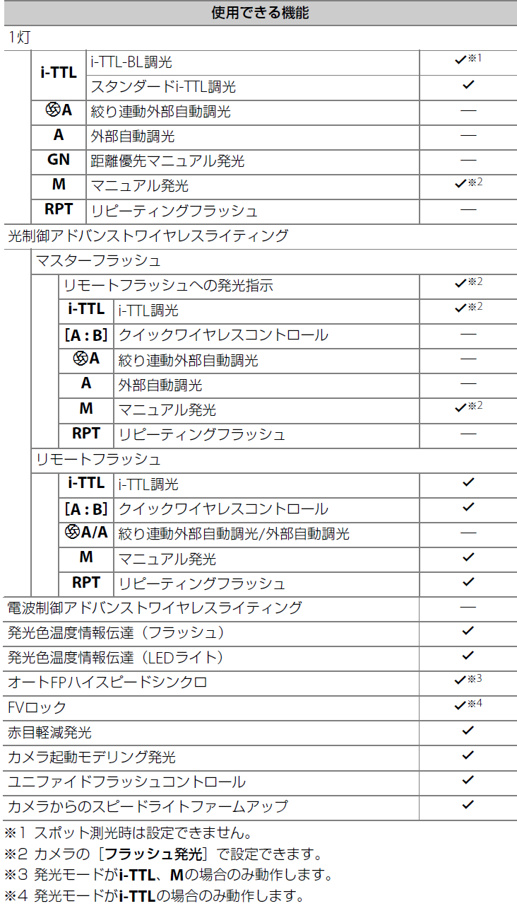 ユーザが追加した画像