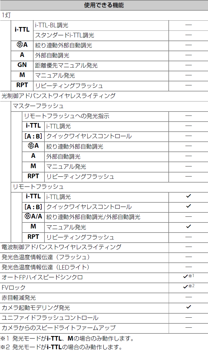 ユーザが追加した画像