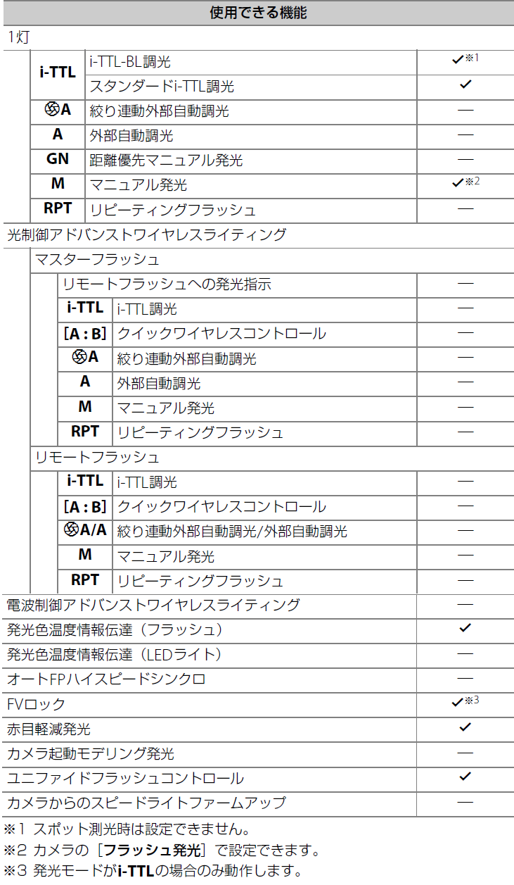 ユーザが追加した画像