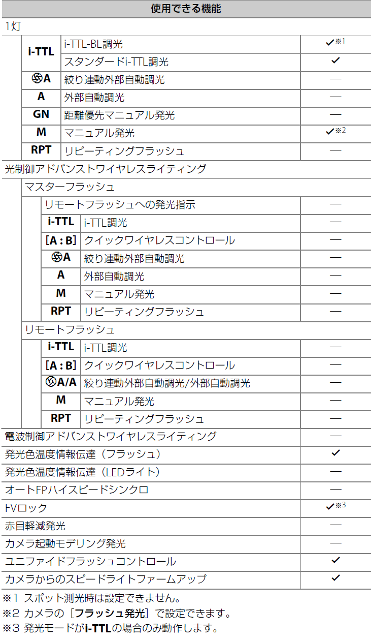 ユーザが追加した画像