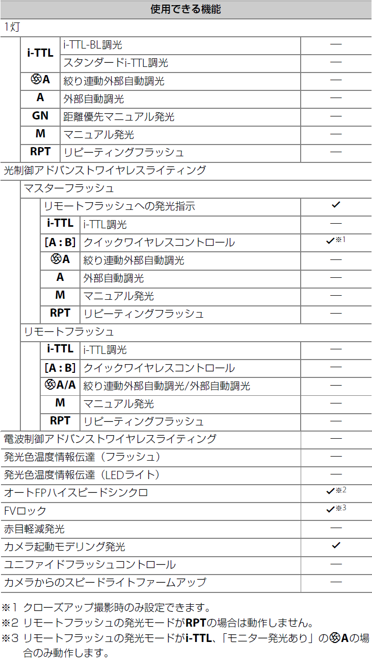 ユーザが追加した画像