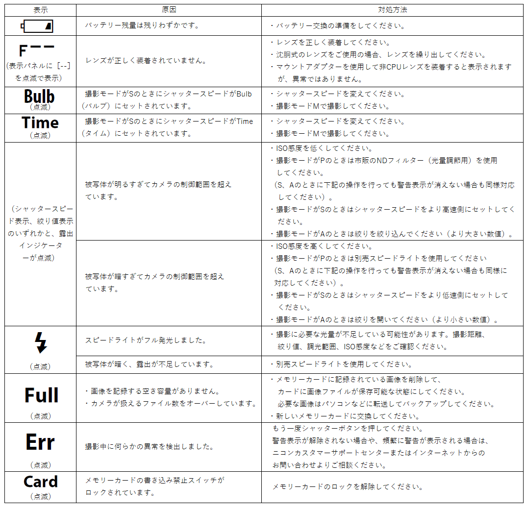 ユーザが追加した画像