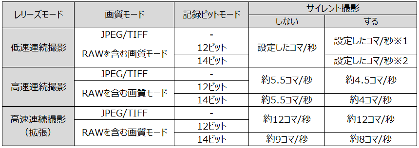 ユーザが追加した画像