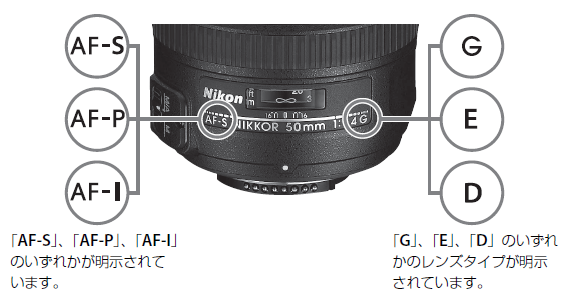Z シリーズ に使用できる F マウントレンズ（マウントアダプター FTZ II / FTZ を併用）について | Q&A・よくあるご質問 |  サポート | ニコンイメージング