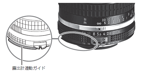 ユーザが追加した画像