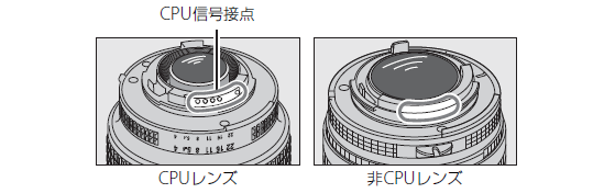 ユーザが追加した画像