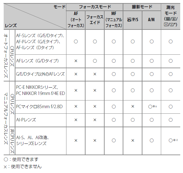 ユーザが追加した画像