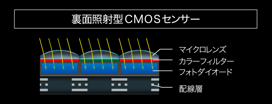 ユーザが追加した画像