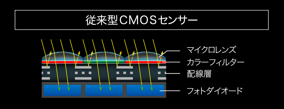 ユーザが追加した画像