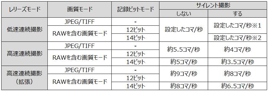 ユーザが追加した画像