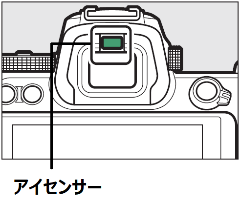 ユーザが追加した画像