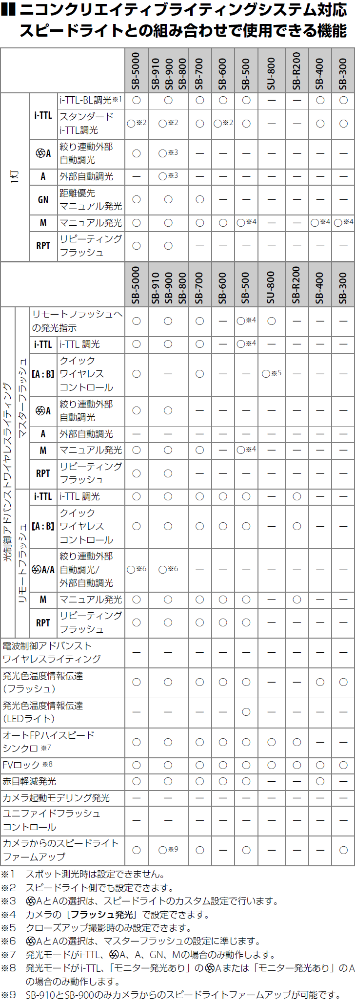 ユーザが追加した画像