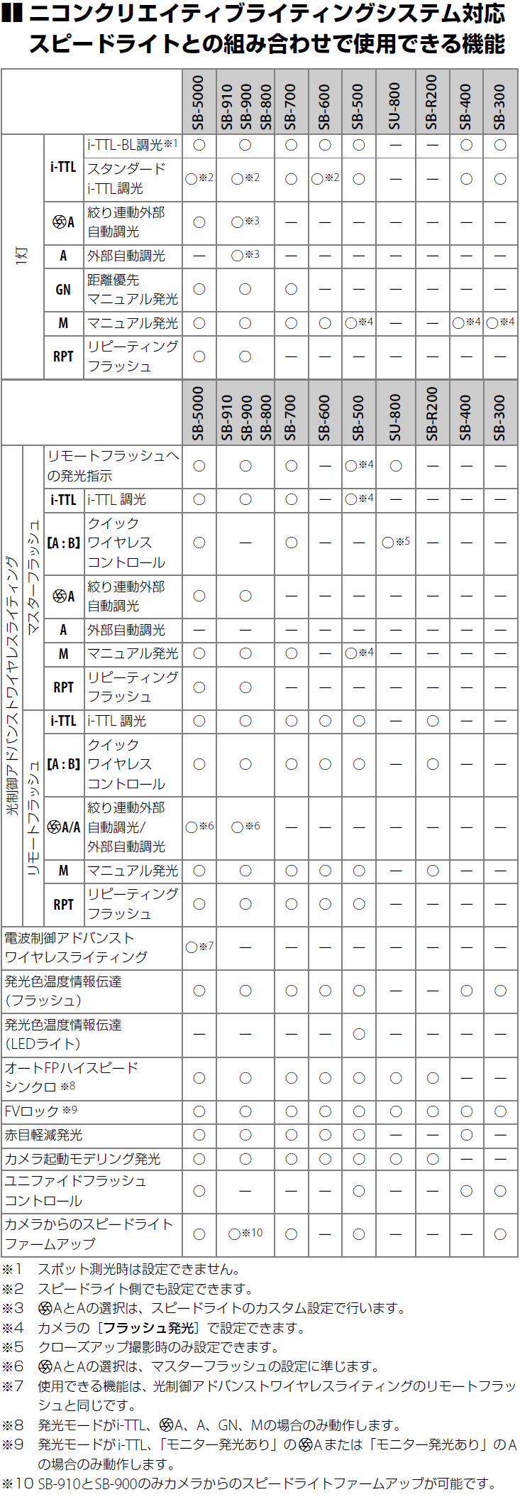 ユーザが追加した画像