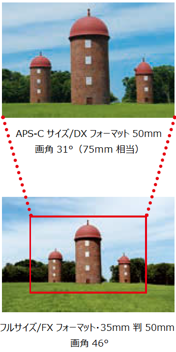 ユーザが追加した画像