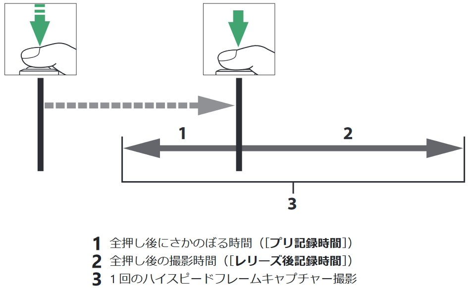 ユーザが追加した画像