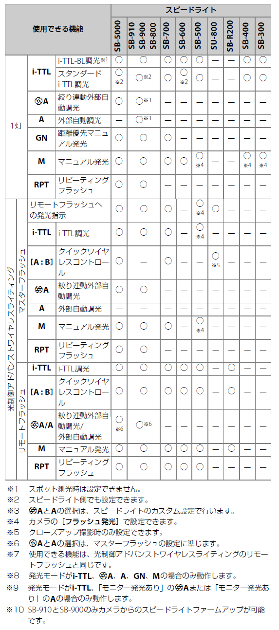 ユーザが追加した画像