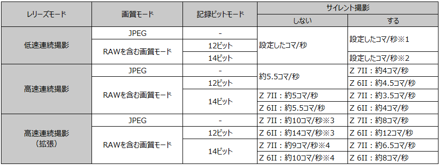 ユーザが追加した画像