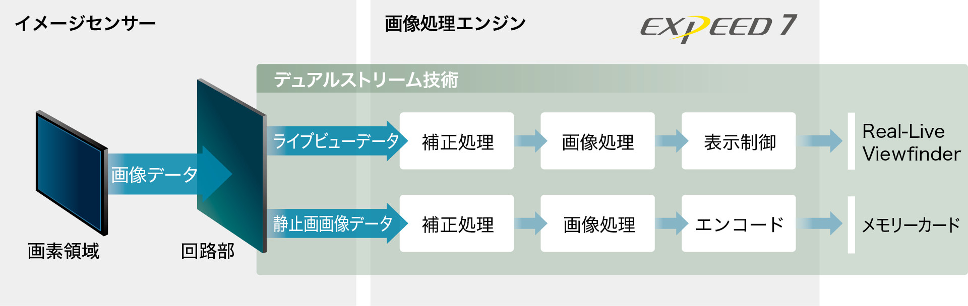 ユーザが追加した画像