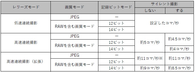 ユーザが追加した画像