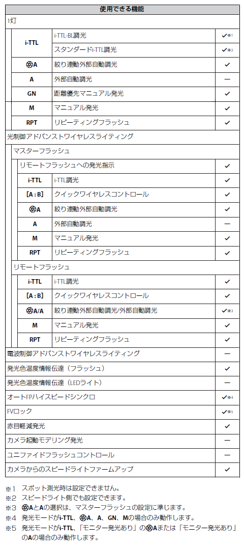 ユーザが追加した画像