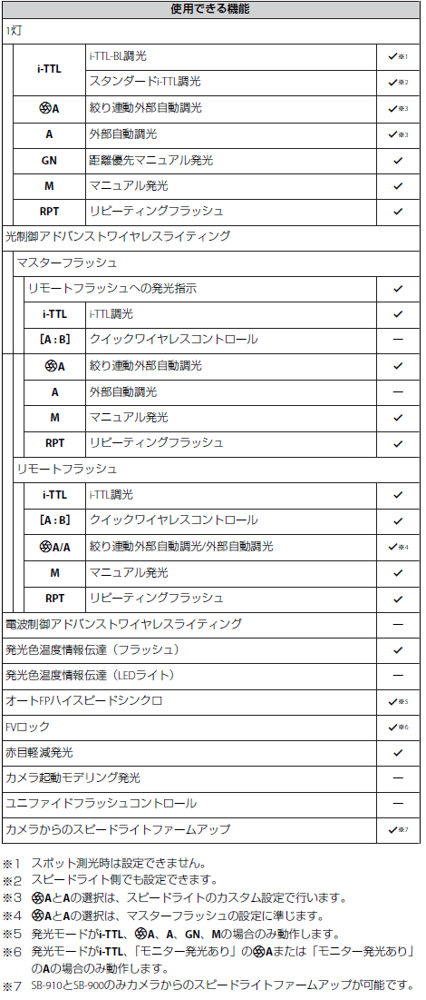 ユーザが追加した画像