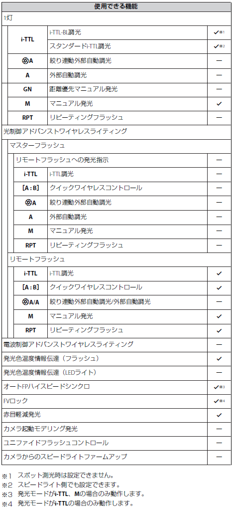 ユーザが追加した画像