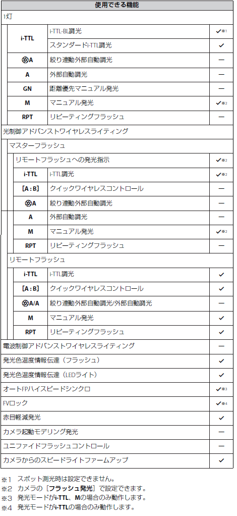 ユーザが追加した画像