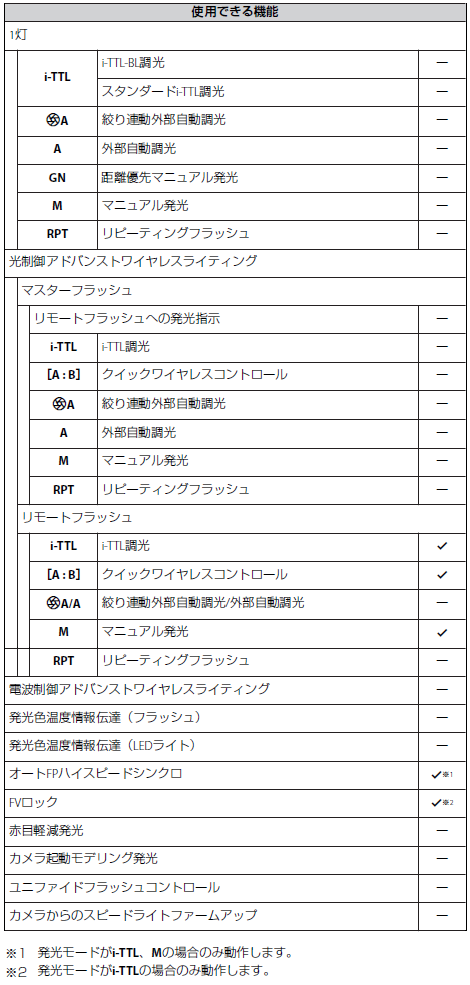 ユーザが追加した画像