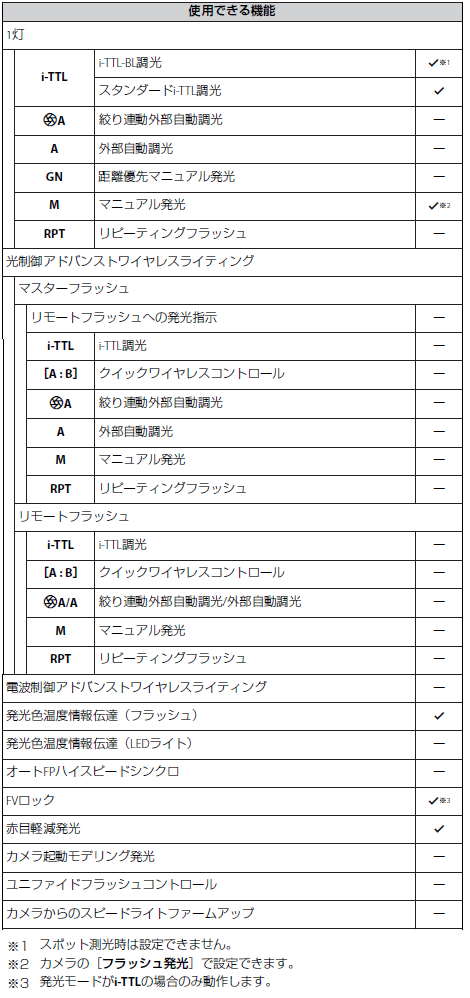 ユーザが追加した画像