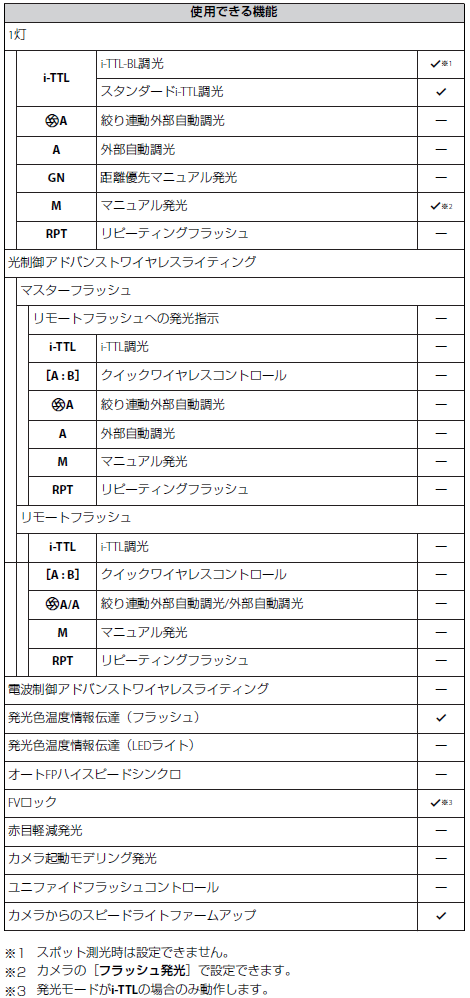 ユーザが追加した画像