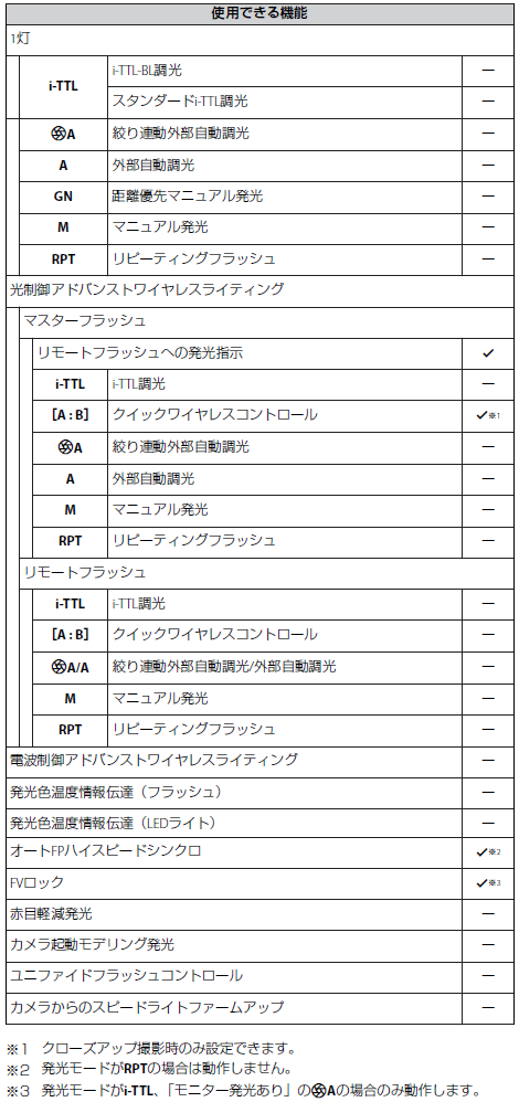 ユーザが追加した画像