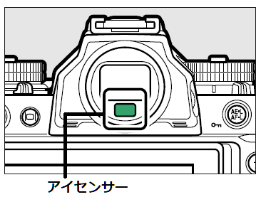 ユーザが追加した画像